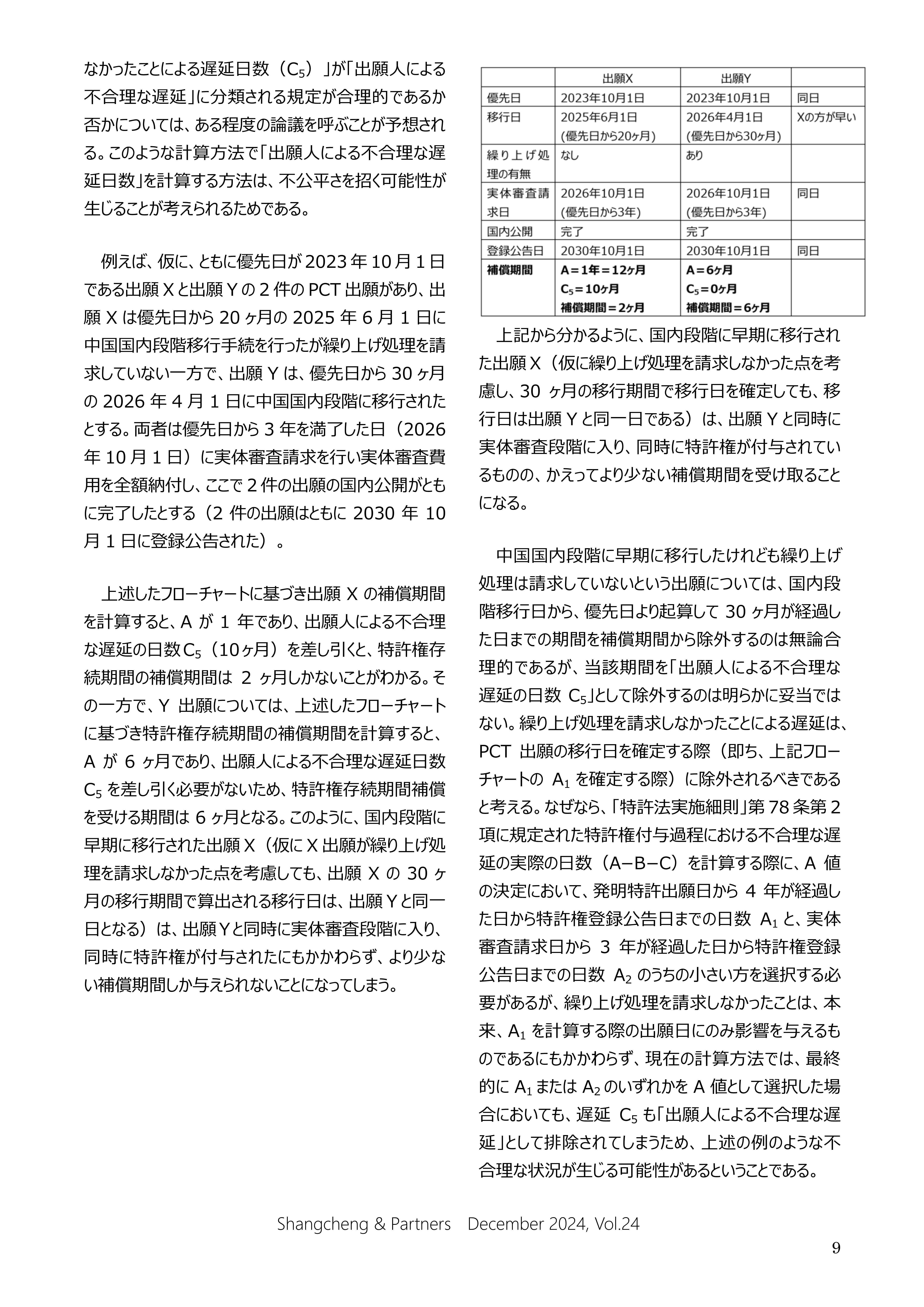Shangcheng Newsletter　Vol.24(2024.12)_9_副本.jpg